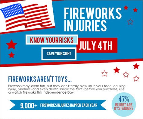 Infographic: Know your risks for fireworks injuries