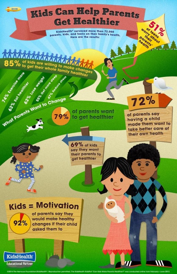 Kids Can Help Parents Get Healthier_April 2014_FINAL_PartnerVersion