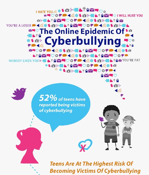 Infographic: Cyberbullying epidemic