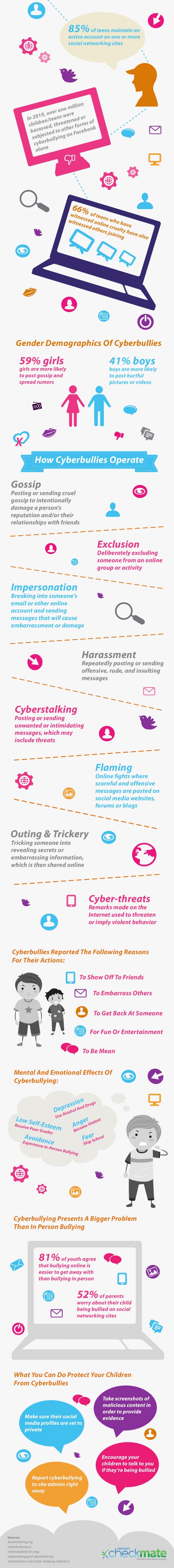 infographic_cyberbullying2