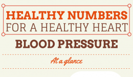 Infographic: Healthy numbers for a healthy heart