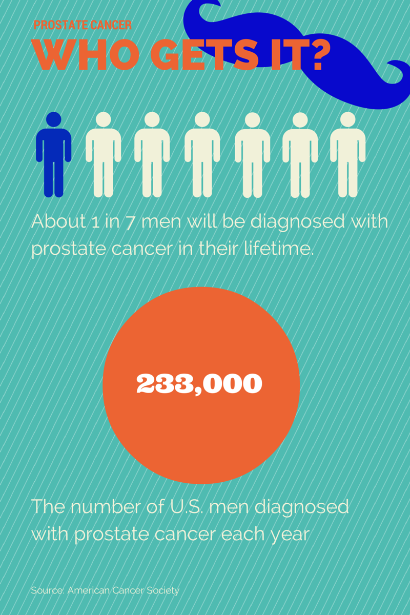 Prostate Cancer: What You Need to Know 3