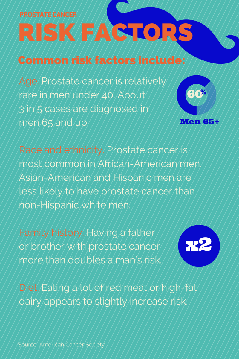 Prostate Cancer: What You Need to Know 6