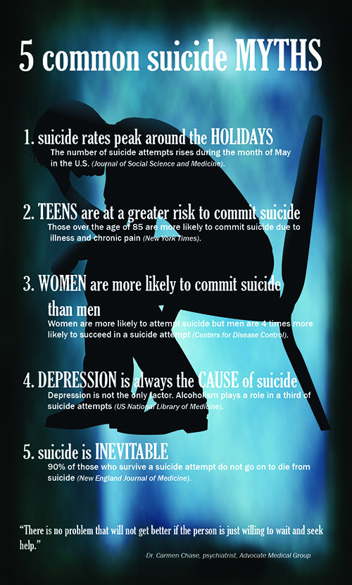 Suicide myths