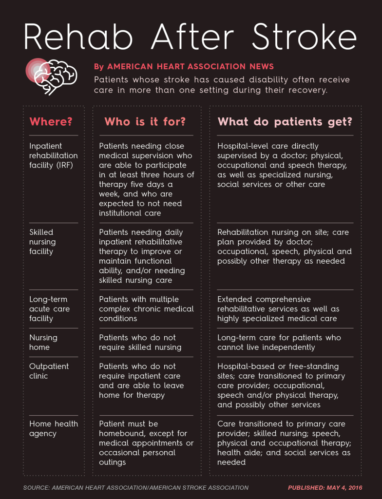 New guidelines for stroke care