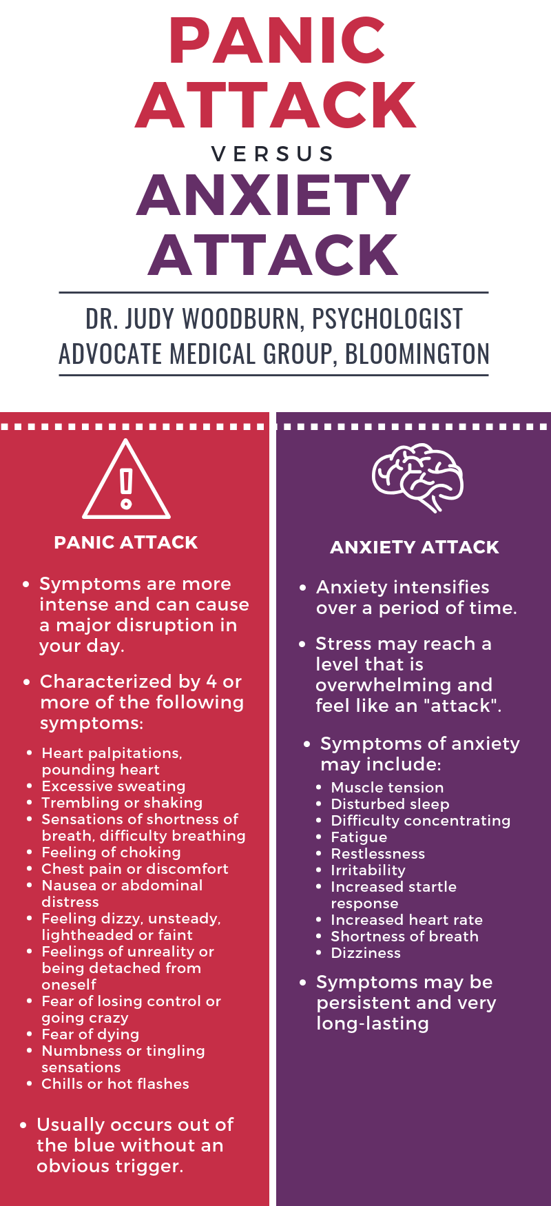 Anxiety attack symptoms