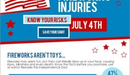 Infographic: Know your risks for fireworks injuries