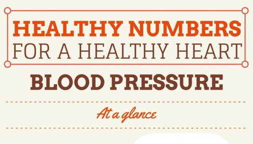 Infographic: Healthy numbers for a healthy heart