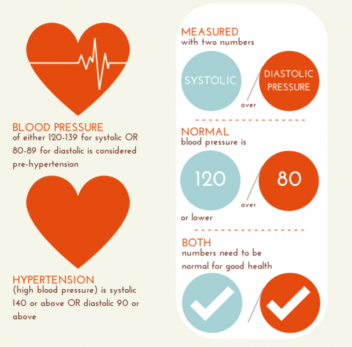 Infographic: Healthy numbers for a healthy heart | health enews