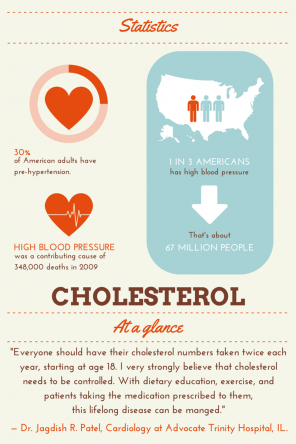 Infographic: Healthy numbers for a healthy heart | health enews