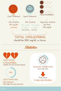 Infographic: Healthy numbers for a healthy heart | health enews