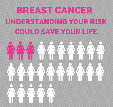 Infographic: Understanding your breast cancer risk