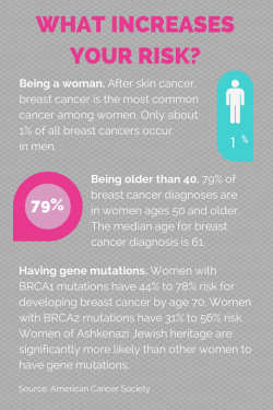 Infographic: Understanding your breast cancer risk | health enews