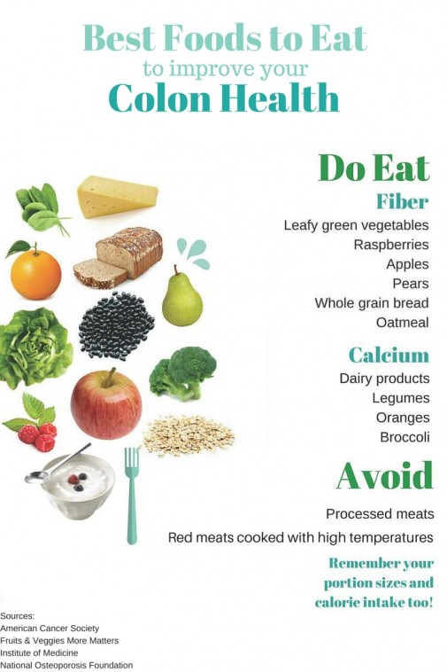 Infographic Best Foods To Improve Your Colon Health Health Enews