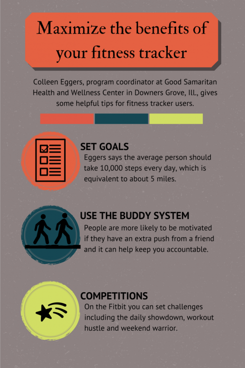 Infographic: Maximize the benefits of your fitness tracker | health enews