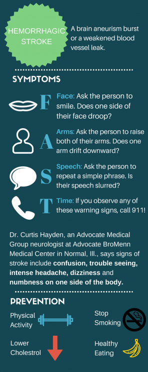 Infographic: Stroke Awareness Month | health enews