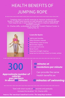 Infographic: Health benefits of jumping rope | health enews