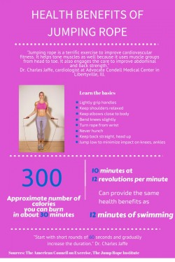 Infographic: Health benefits of jumping rope | health enews