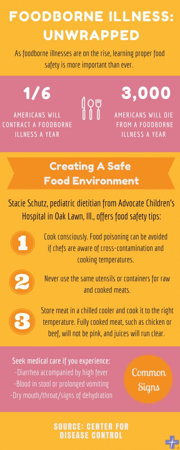 Infographic 3 tips to prevent food poisoning health enews