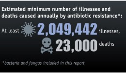 What you should know about antibiotic resistance