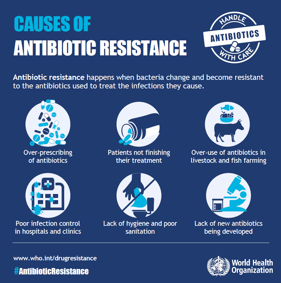 causes of antibiotic resistance