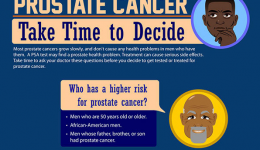 Infographic: What you should know about prostate cancer