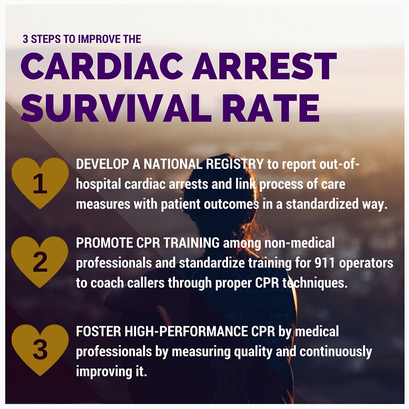 3 Steps To Help Improve Cardiac Arrest Survival Rate In The U.S ...