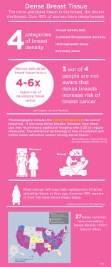 Infographic: Dense breasts | health enews