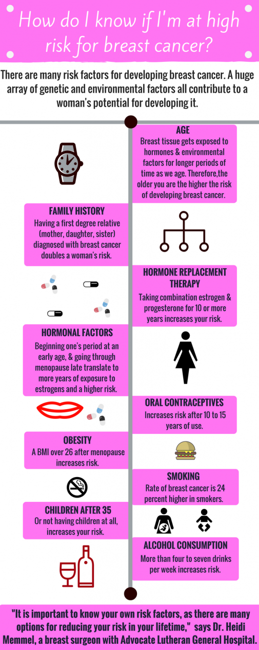 Infographic: Am I high risk? | health enews