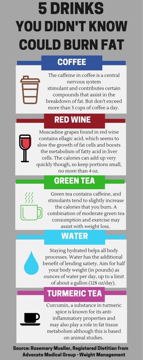 Infographic 5 drinks that can help you burn fat health enews