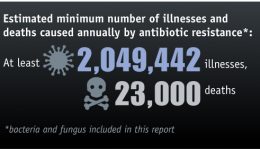 What you need to know about antibiotic resistance