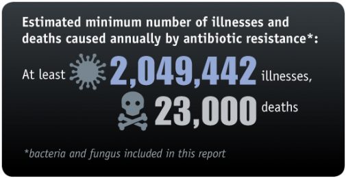 What you need to know about antibiotic resistance
