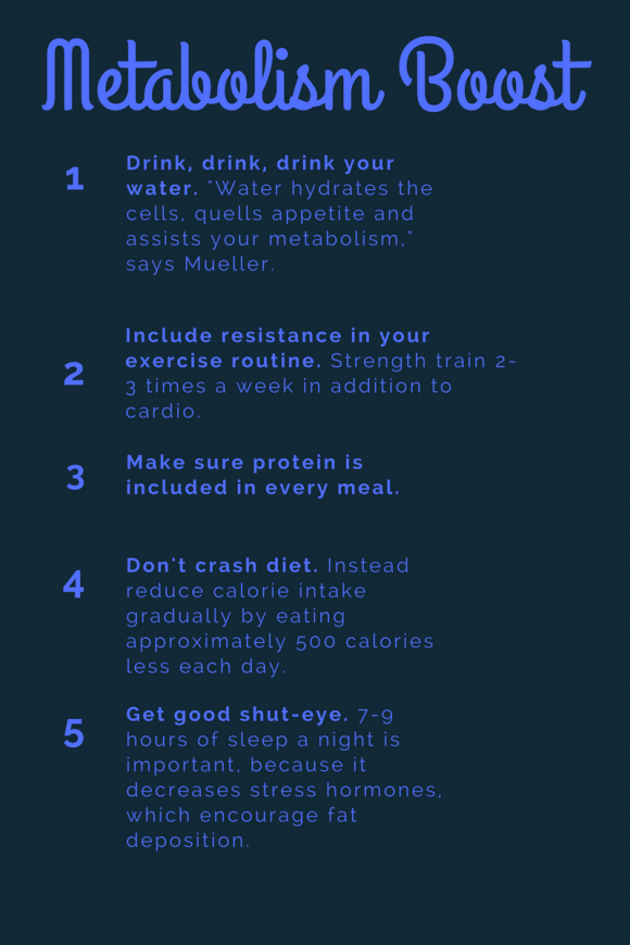 Infographic 5 Tips To Speed Up Your Metabolism Health Enews