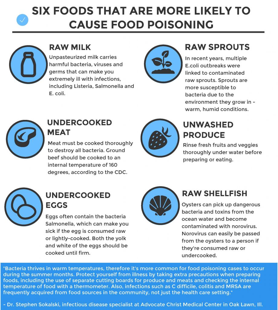 6 foods that are likely to cause food poisoning health enews