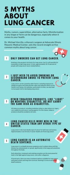 5 myths about lung cancer | health enews