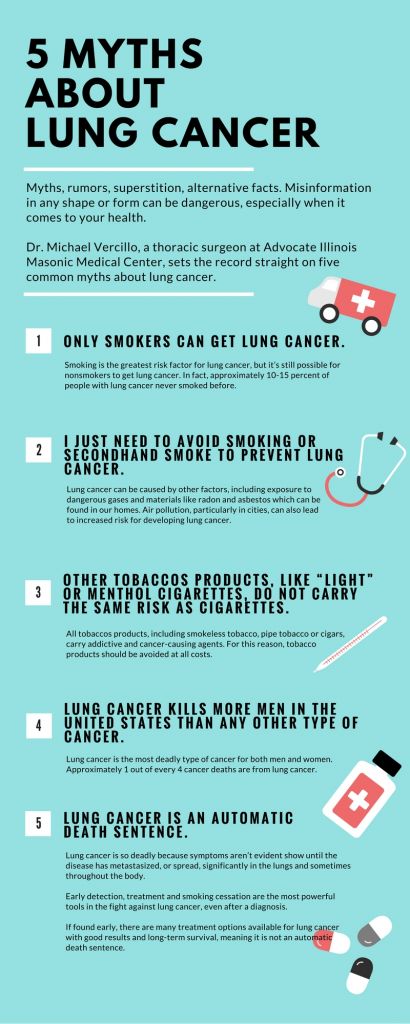 5 myths about lung cancer | health enews