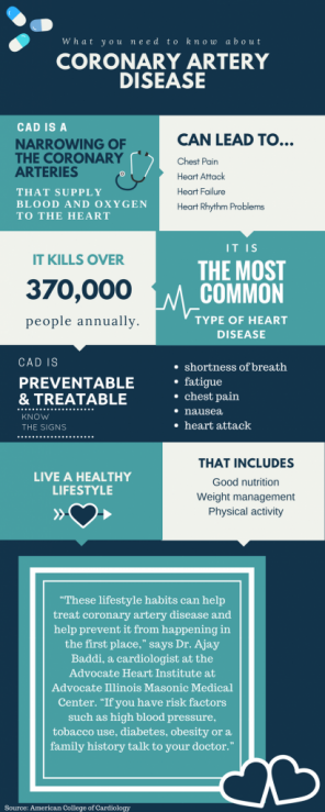 What you need to know about the most common type of heart disease ...