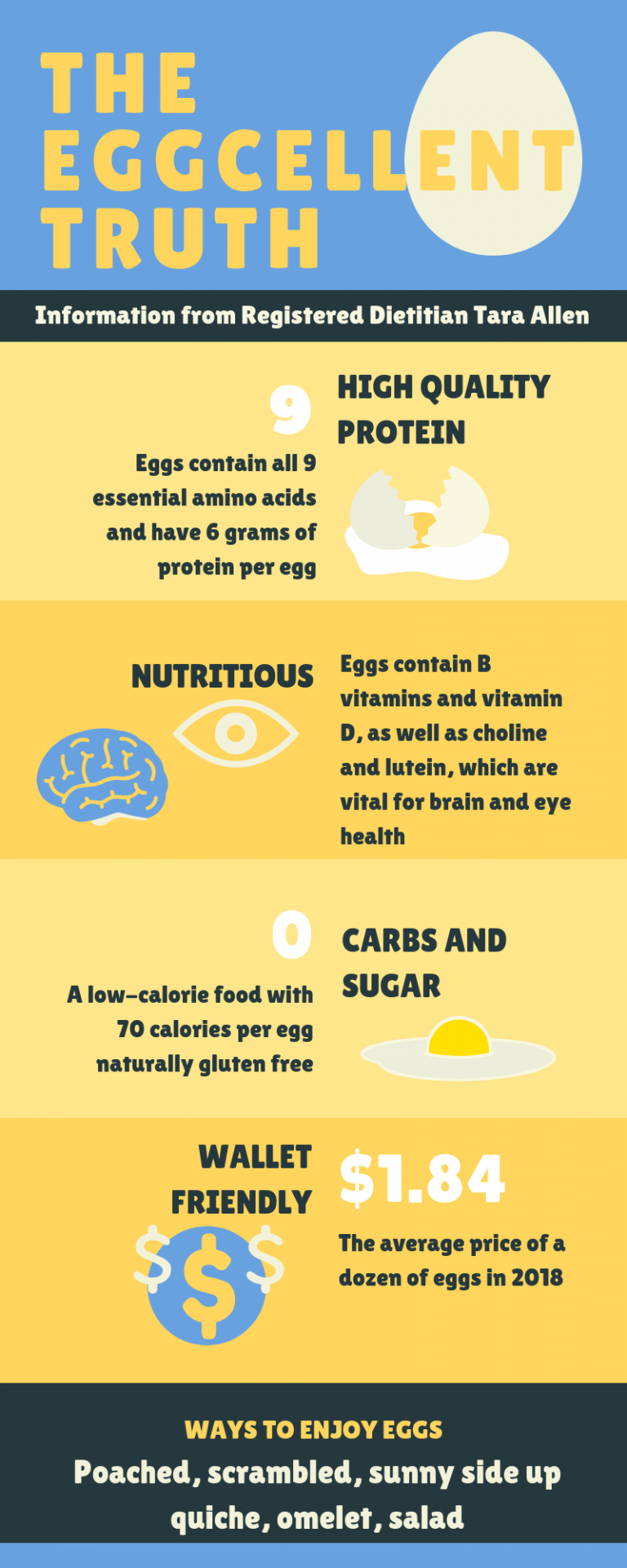 Should you eat the whole egg? health enews