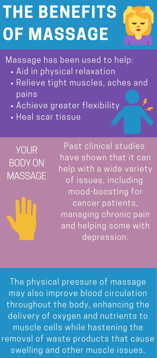 Massage What can it do for you? health enews