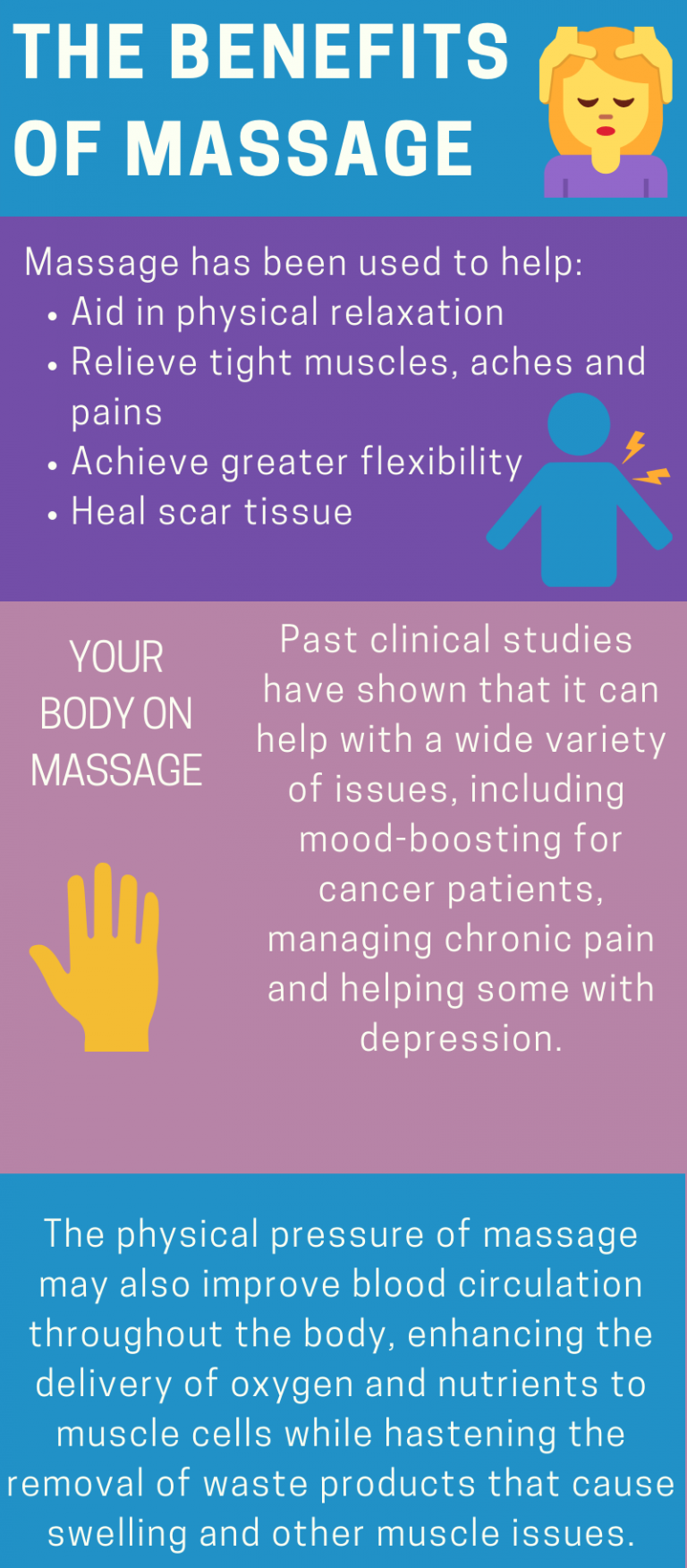 Massage: What Can It Do For You? | Health Enews