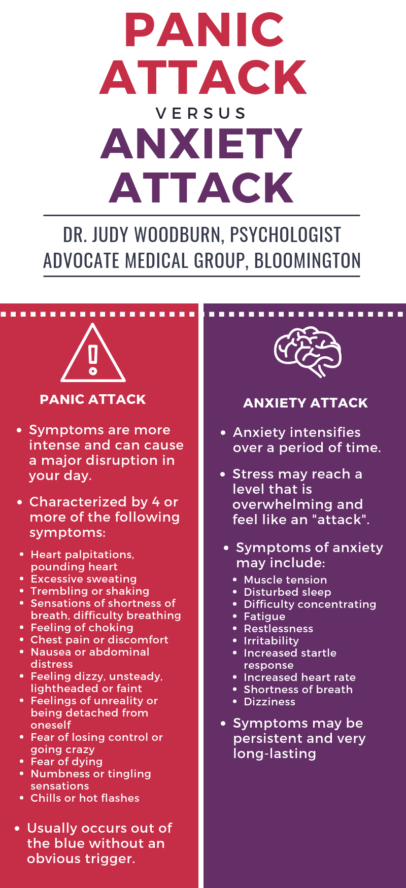 Is There A Difference Between Panic Attacks And Anxiety Attacks Health Enews