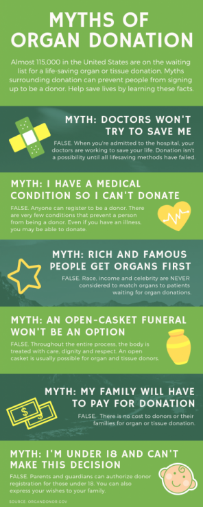 Organ Donation Myths Explained | Health Enews