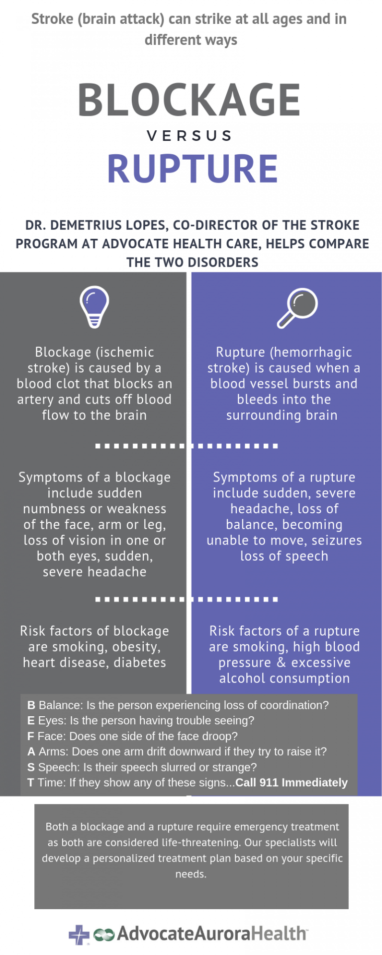 What's the difference between these types of strokes? health enews