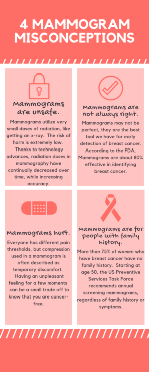 Tackling 4 Mammogram Myths | Health Enews