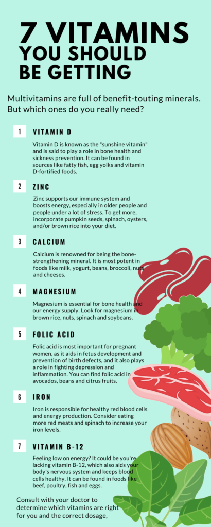 Your Guide To Vitamins 