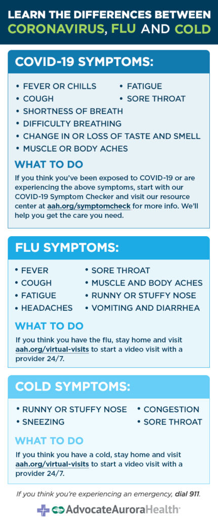 Updated: Learn the difference between COVID-19, flu and cold symptoms ...