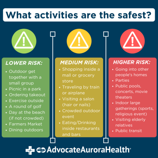 Pandemic risk levels for summer activities made simple | health enews