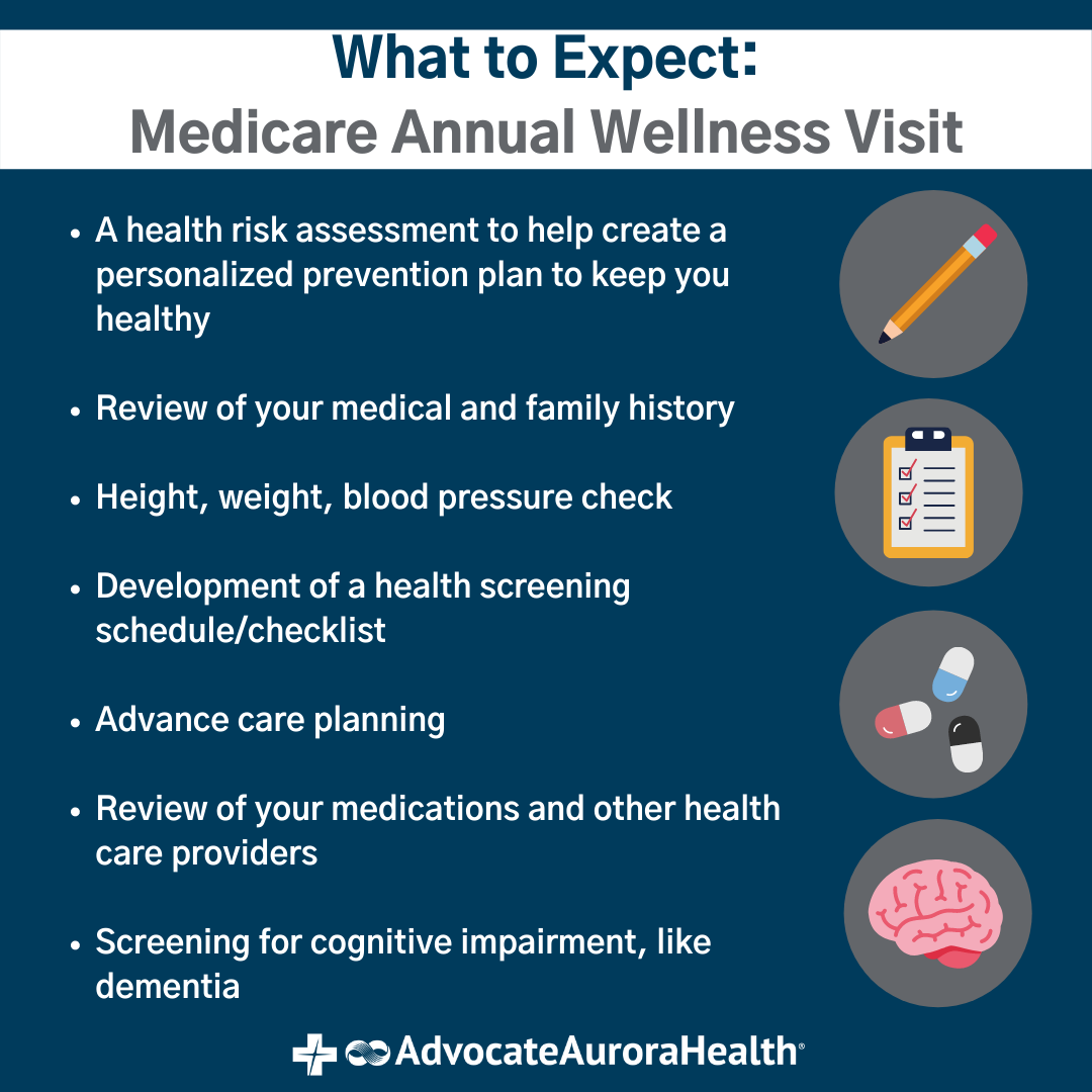 define medicare annual wellness visit