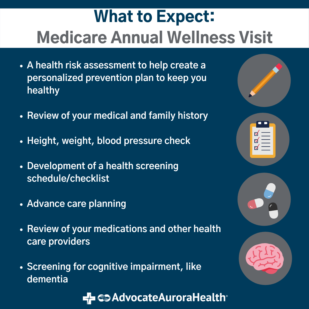 medicare annual wellness visit covered labs